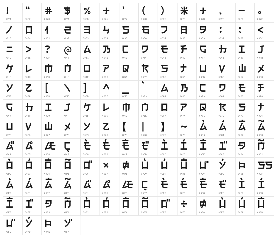 Electroharmonix-Regular Character Map
