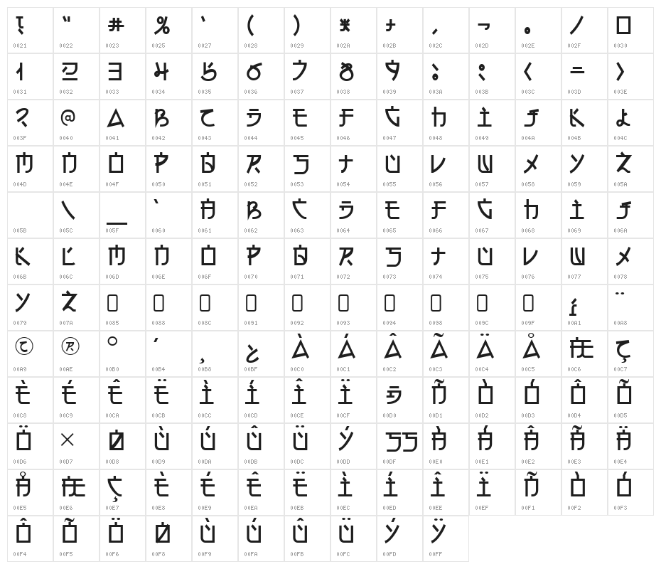Electroharmonix-Regular Character Map