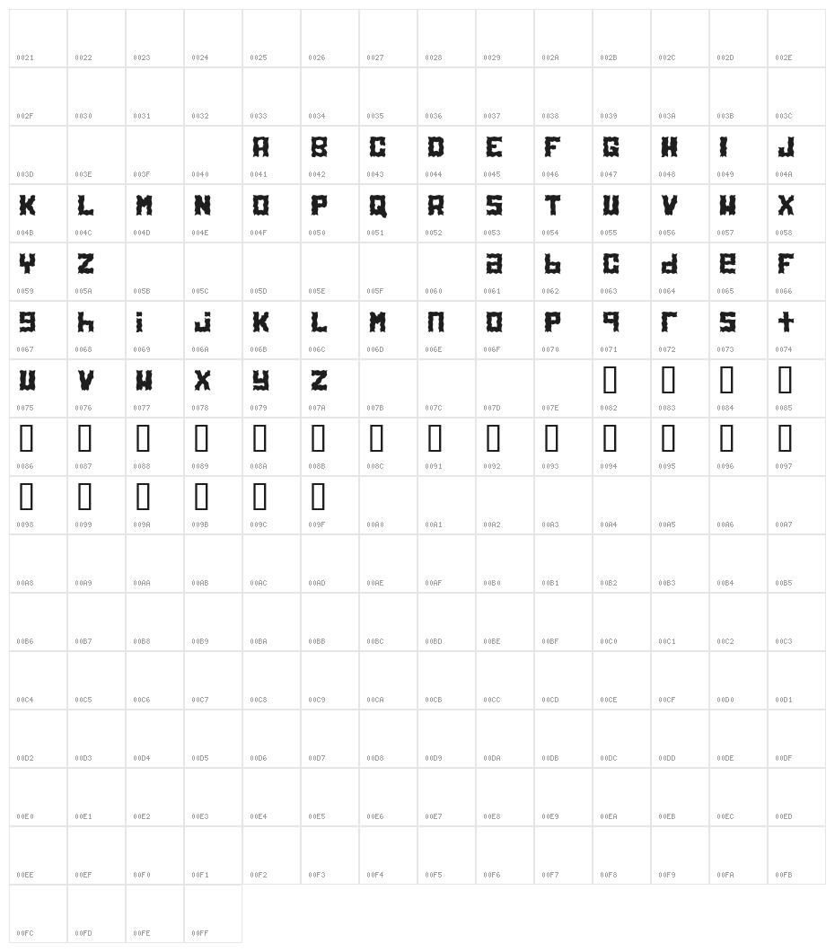 Electrolite Character Map