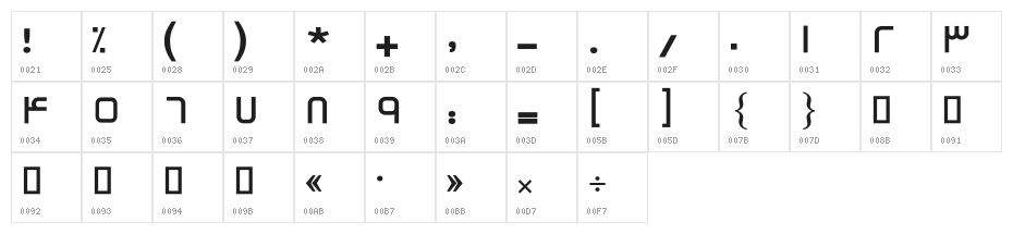 Electron Character Map