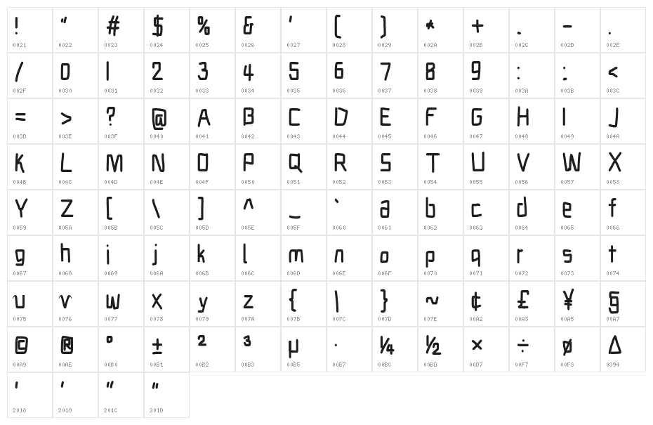 Electronic Circuit Character Map