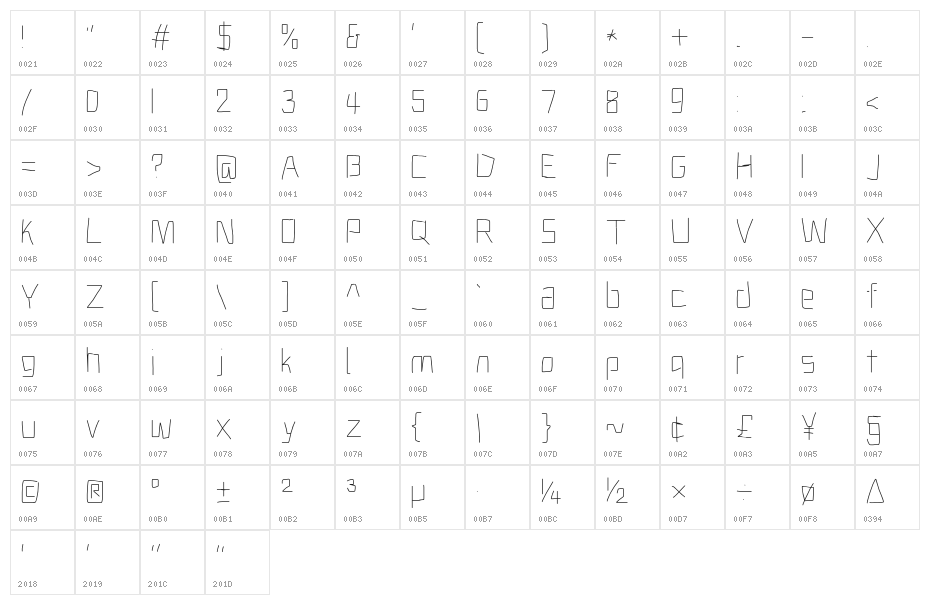 Electronic ExtraThin Character Map