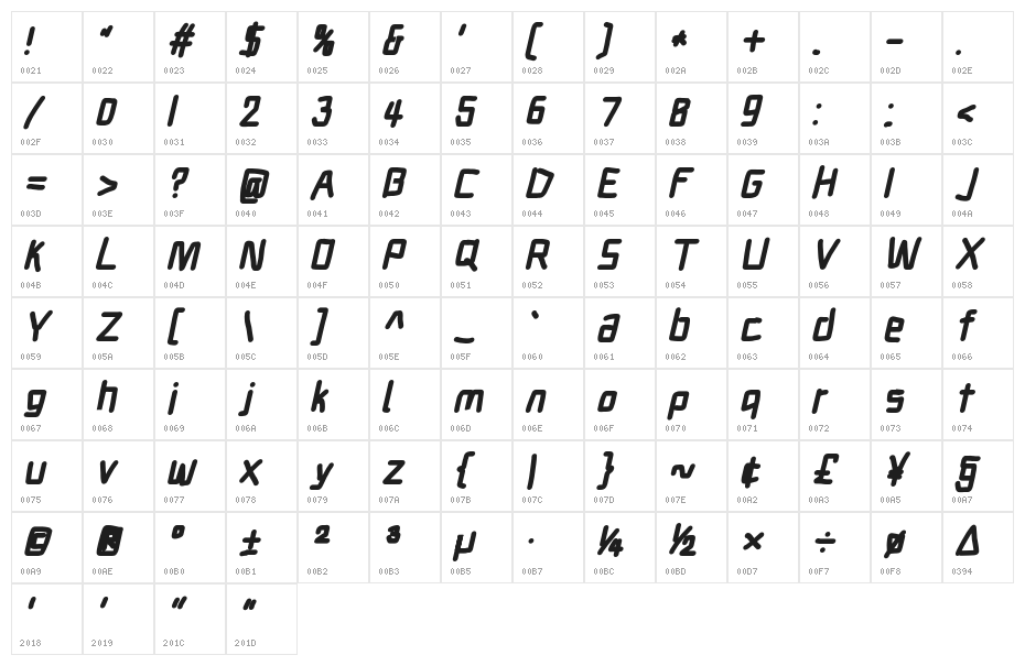 Electronic Thick Italic Character Map