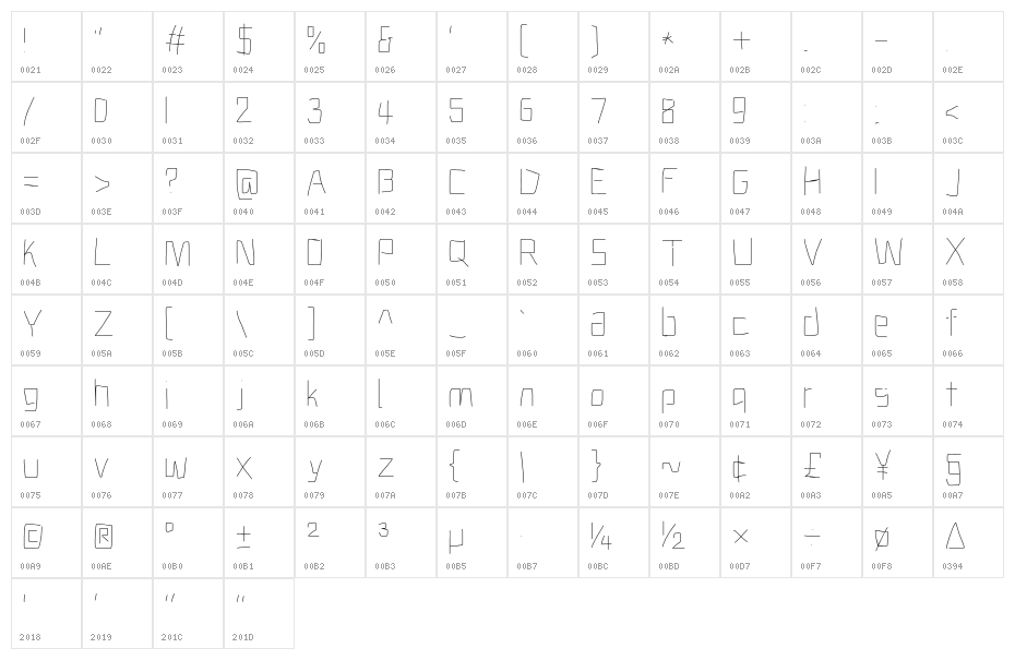 Electronic UltraThin Character Map
