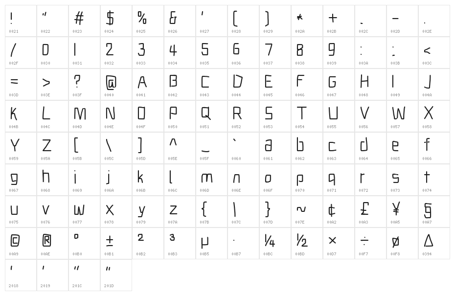 Electronic Character Map