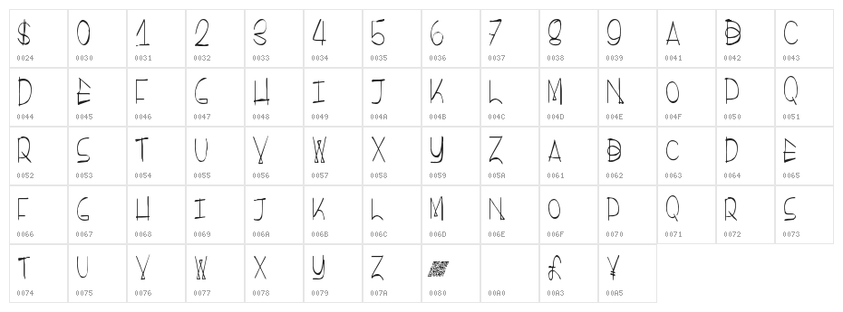 ElectronicVoyage Character Map