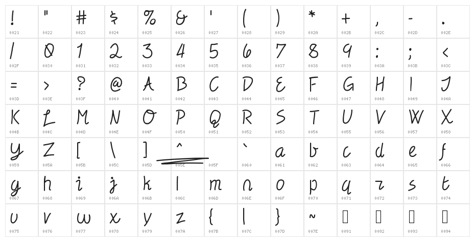 Electronica Character Map
