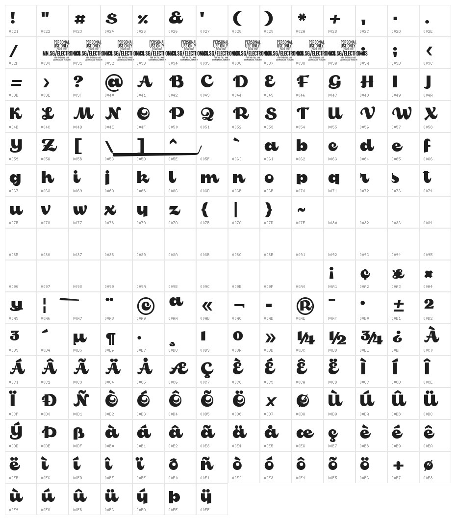 Electronics PERSONAL USE Character Map