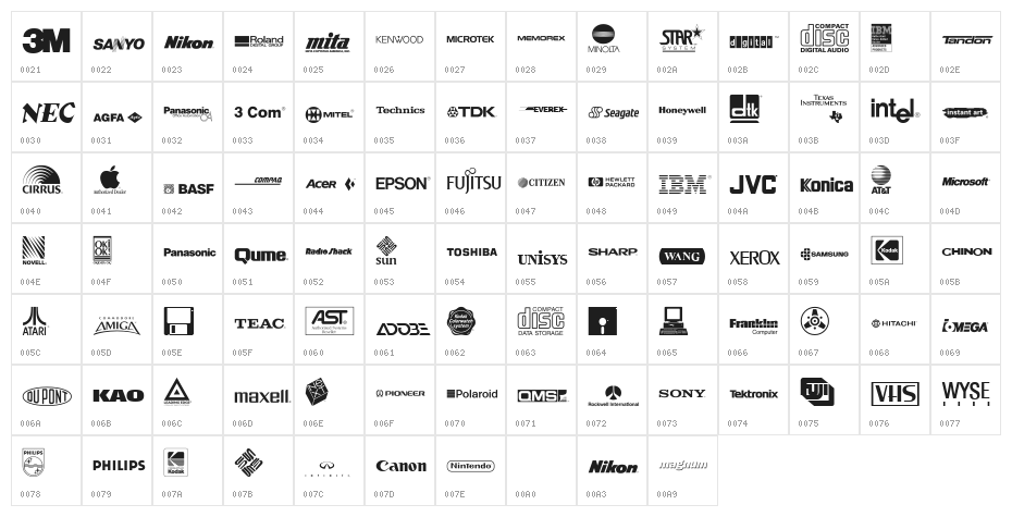 Electronics Regular Character Map