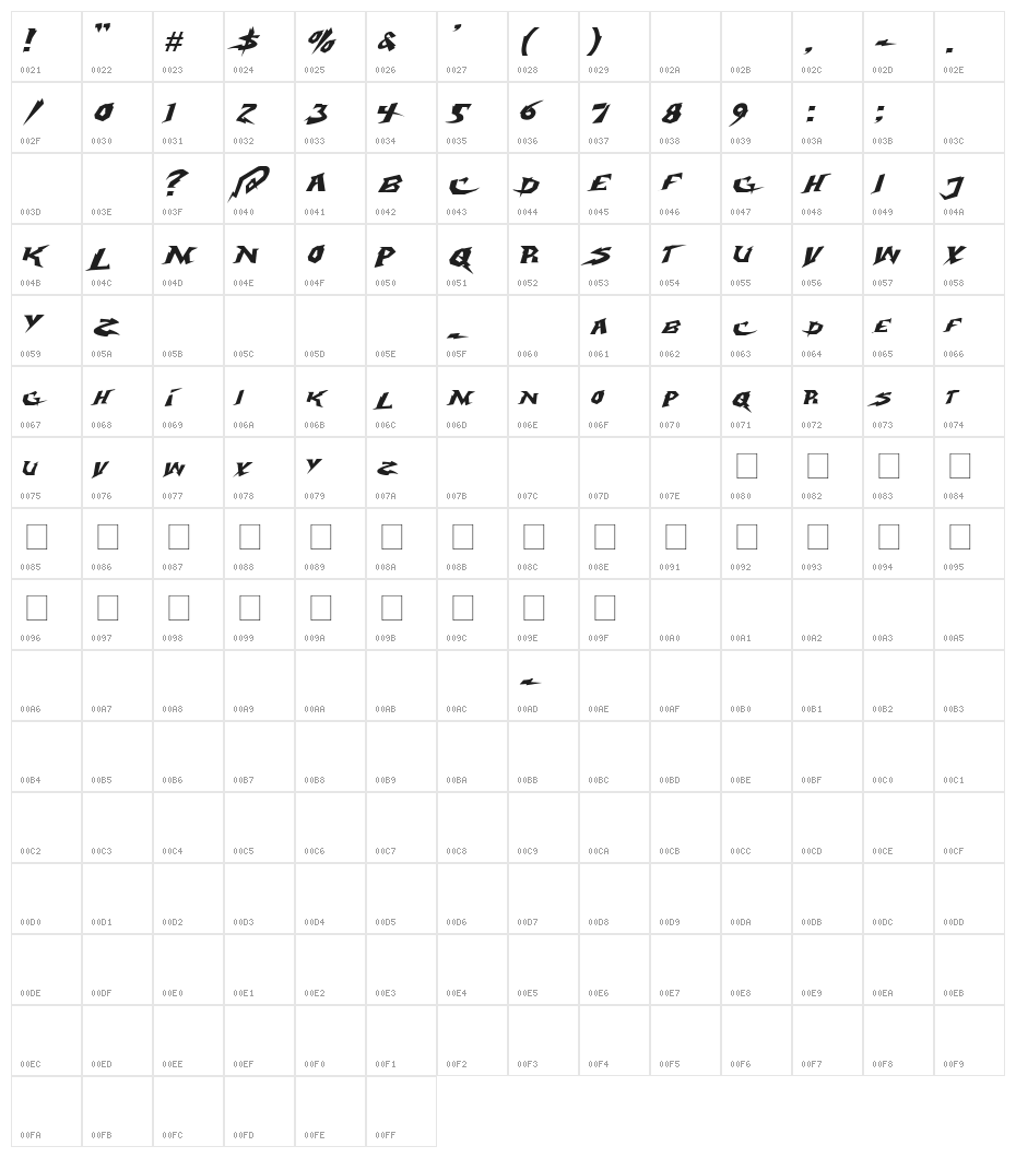 Electrox Character Map