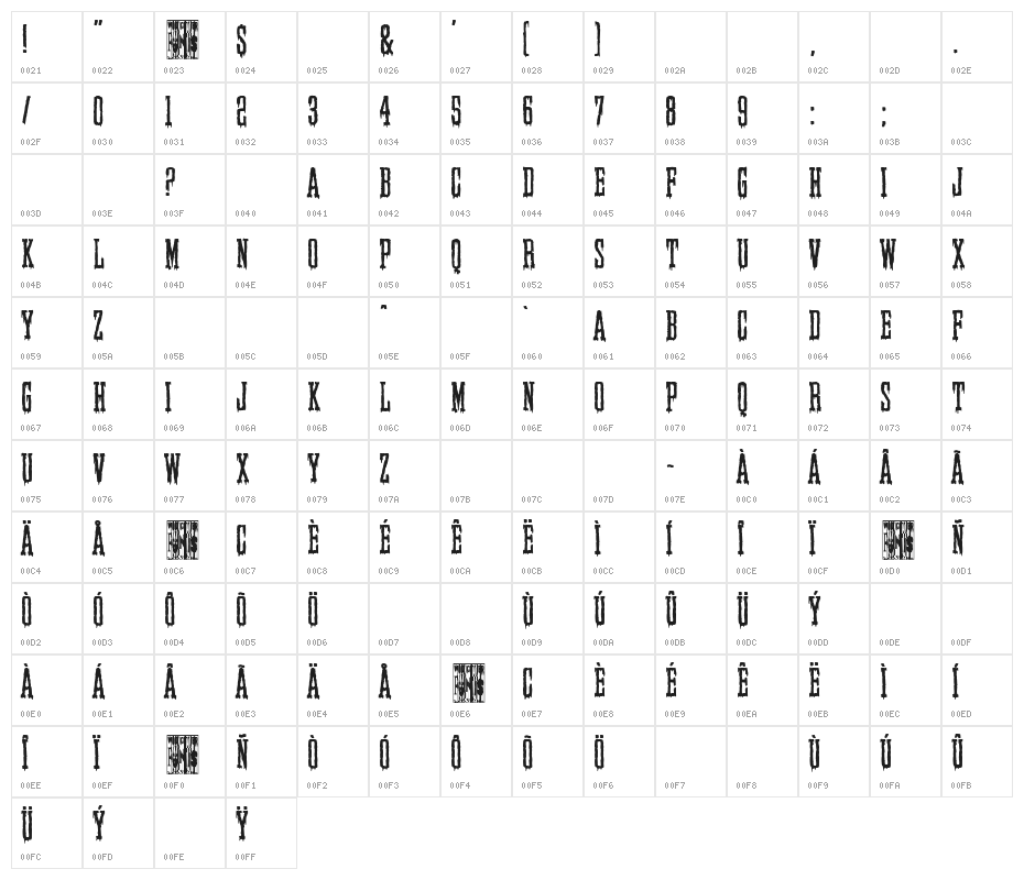 Elegant & Creepy Company Character Map