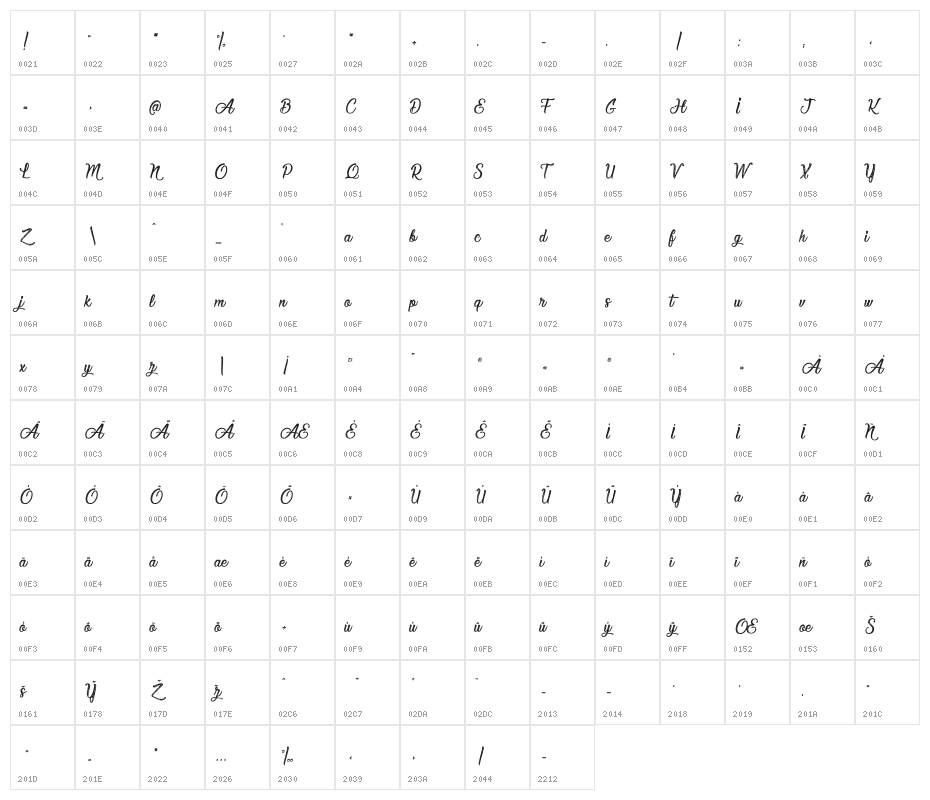Elegant and Sensational Character Map