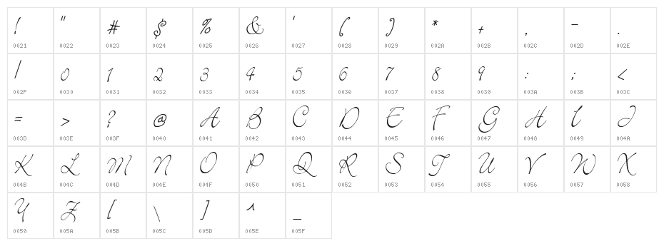Elegant Character Map