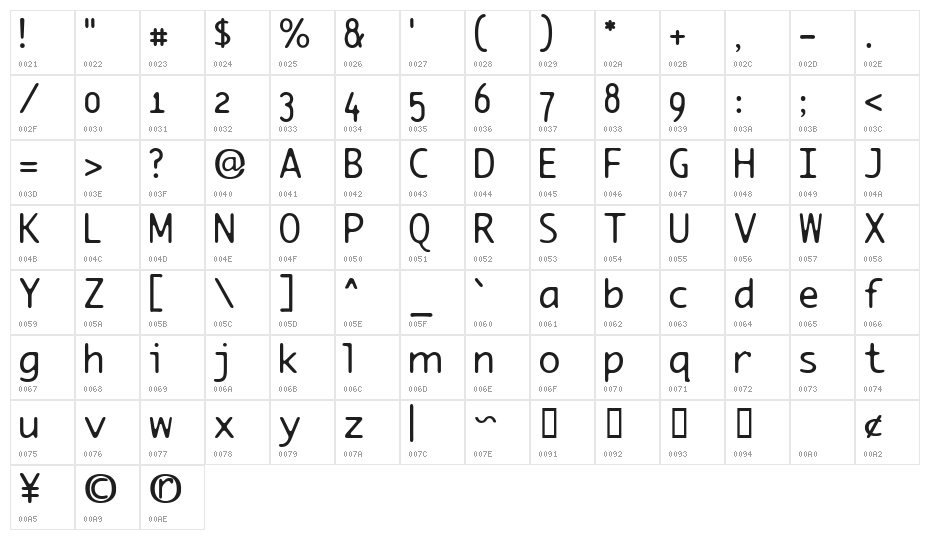 Element Character Map
