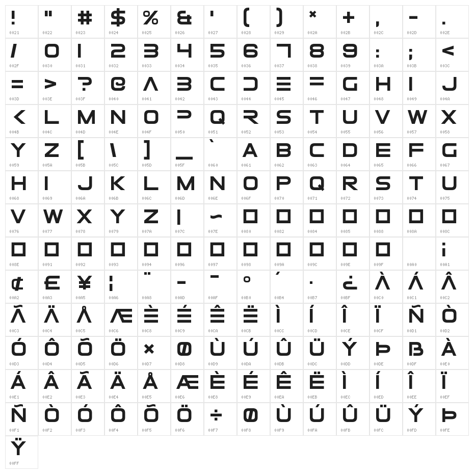 Elemental End Character Map