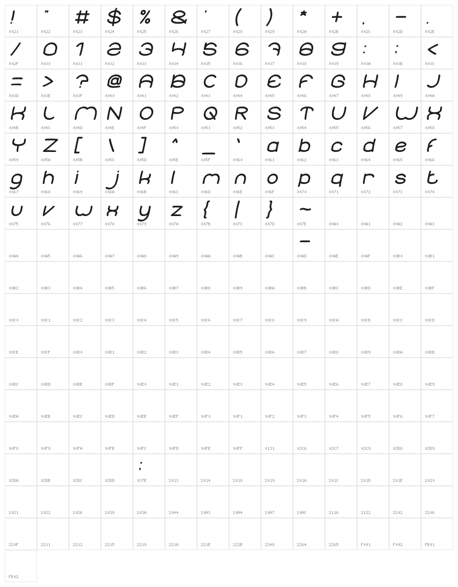 Elementary Bold Italic Character Map
