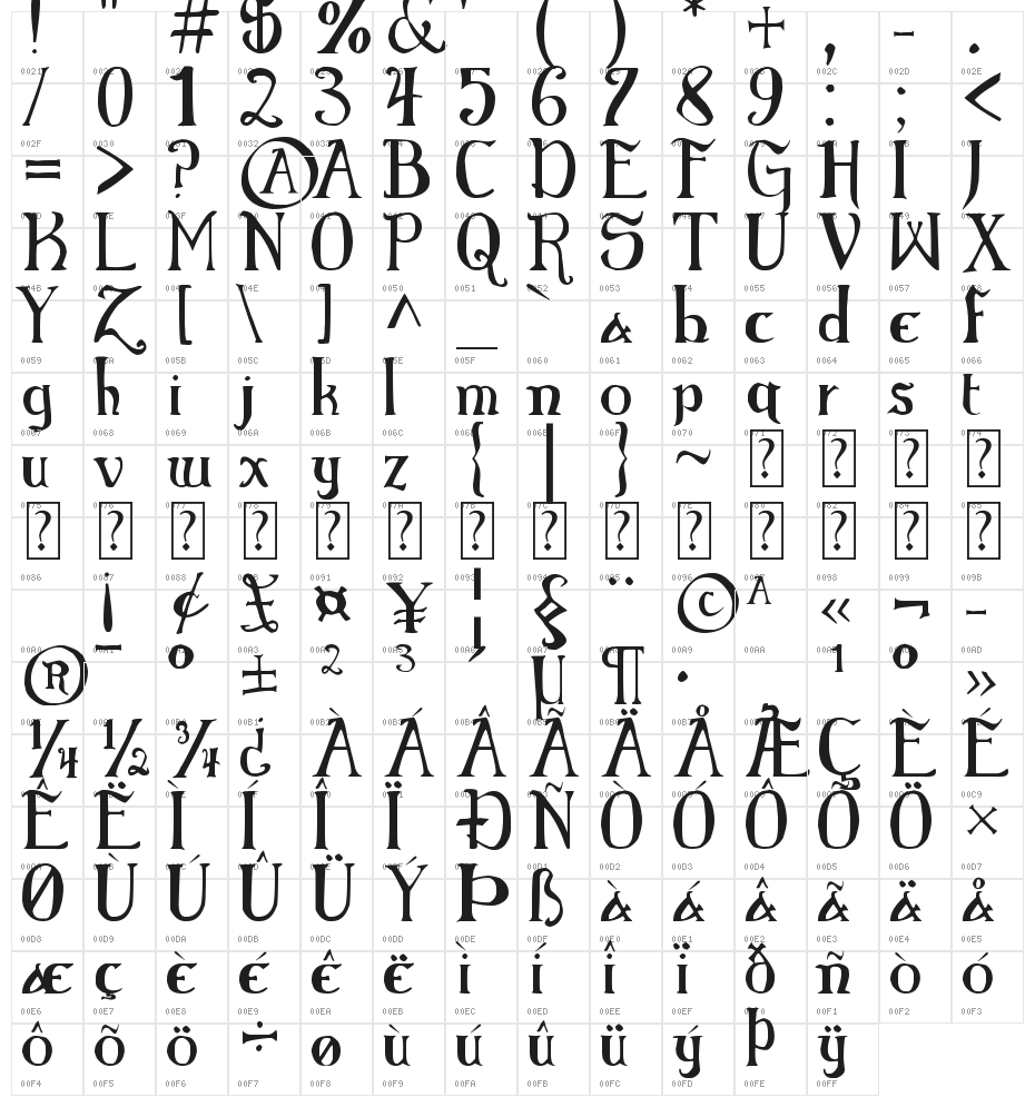 Elementary Gothic Bookhand Character Map