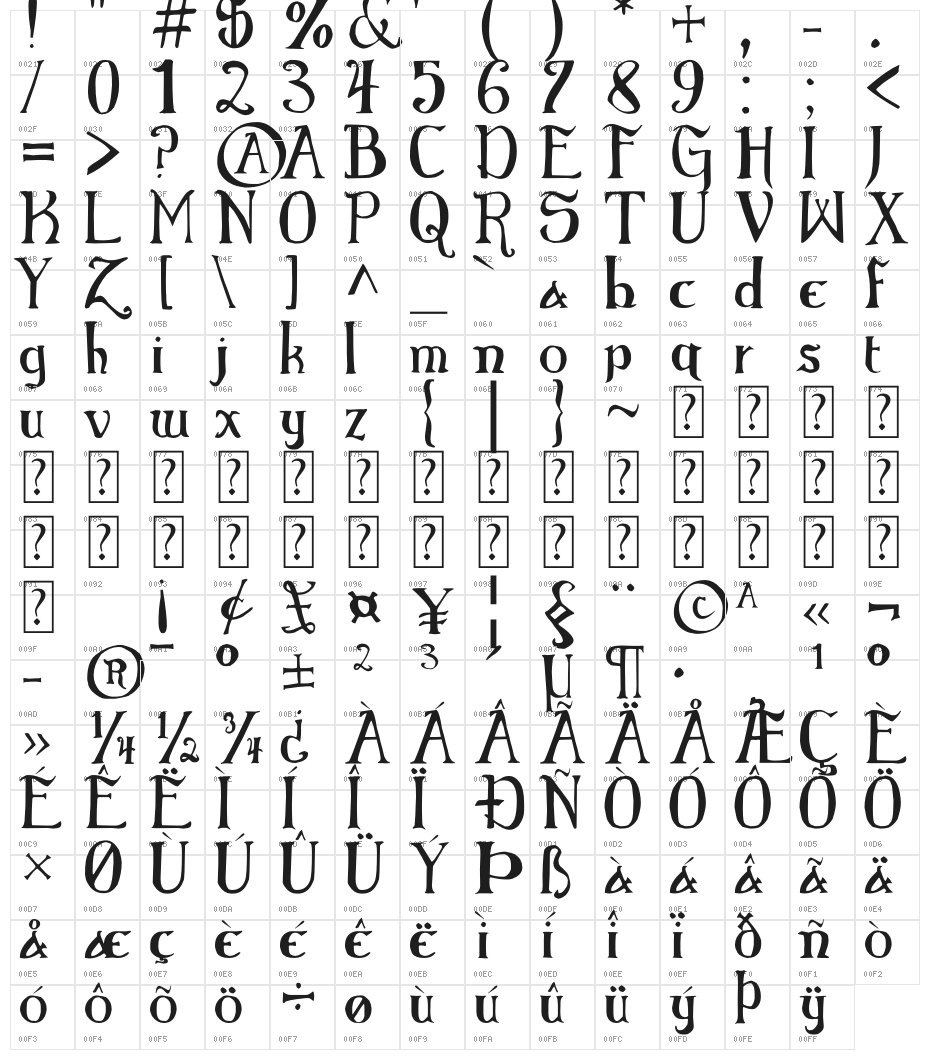 Elementary Gothic Bookhand Character Map