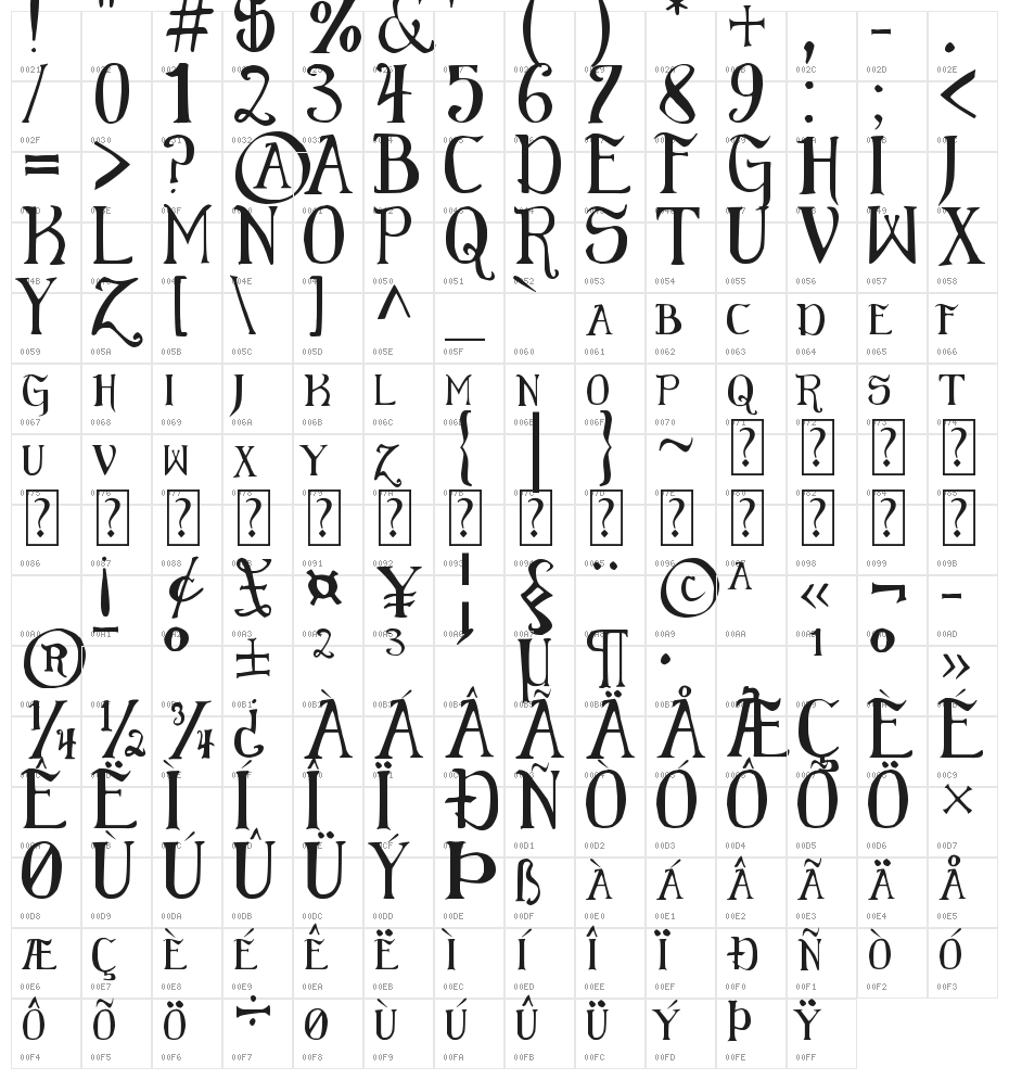 Elementary Gothic Scaled Character Map