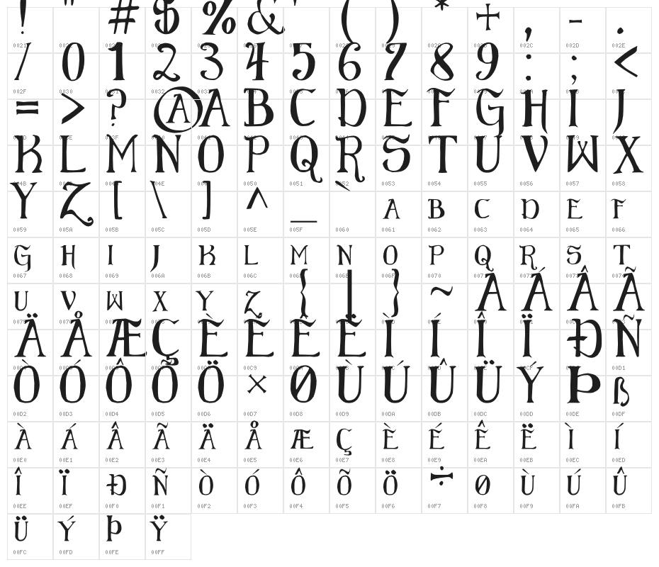 Elementary Gothic Scaled Character Map