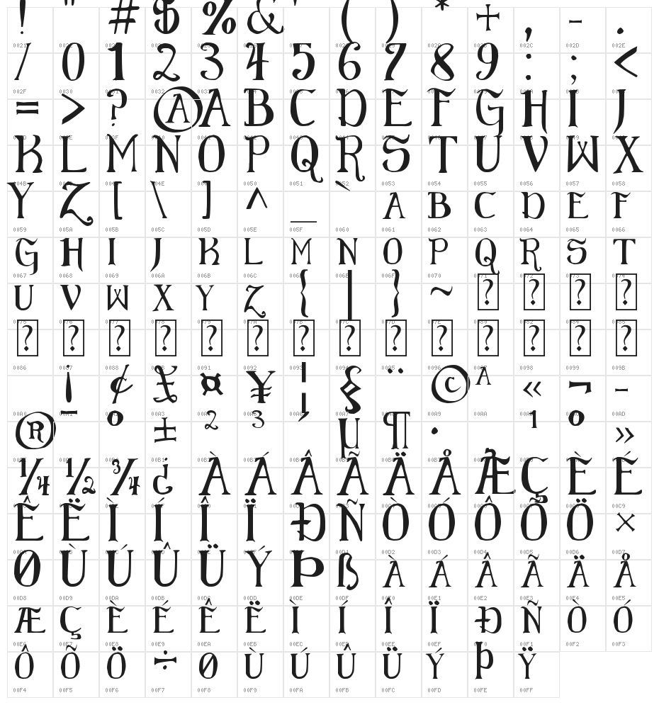 Elementary Gothic Character Map