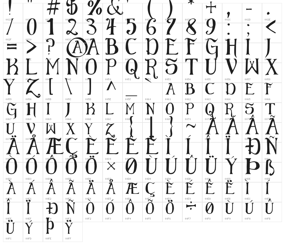 Elementary Gothic Character Map