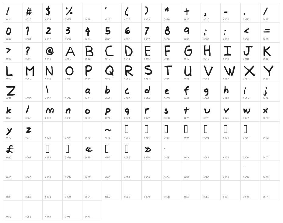 Elementary, My dear Character Map