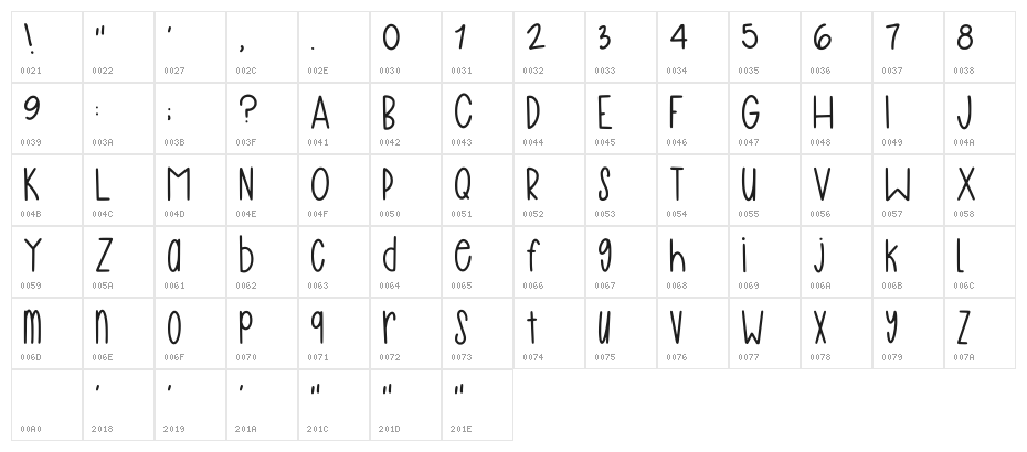 Elementary Regular Character Map