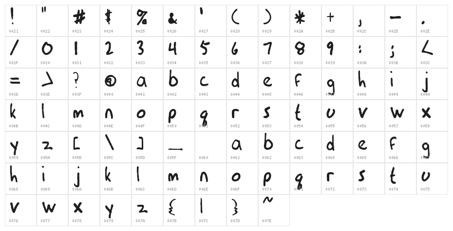 Elementric Character Map