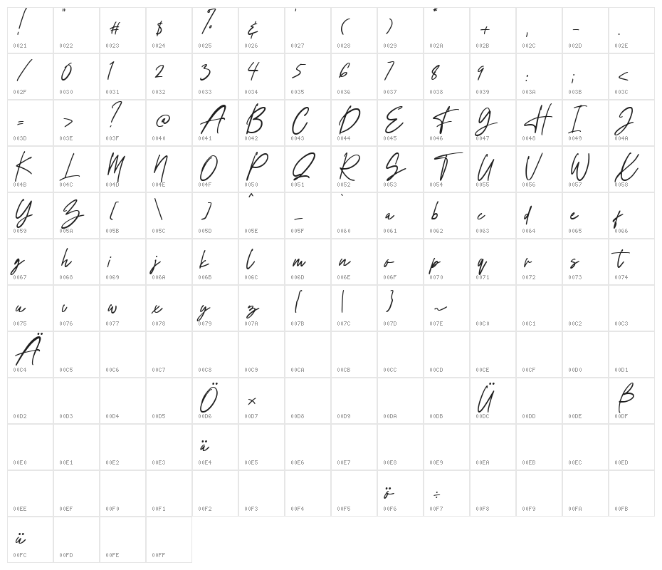 Elements Regular Character Map