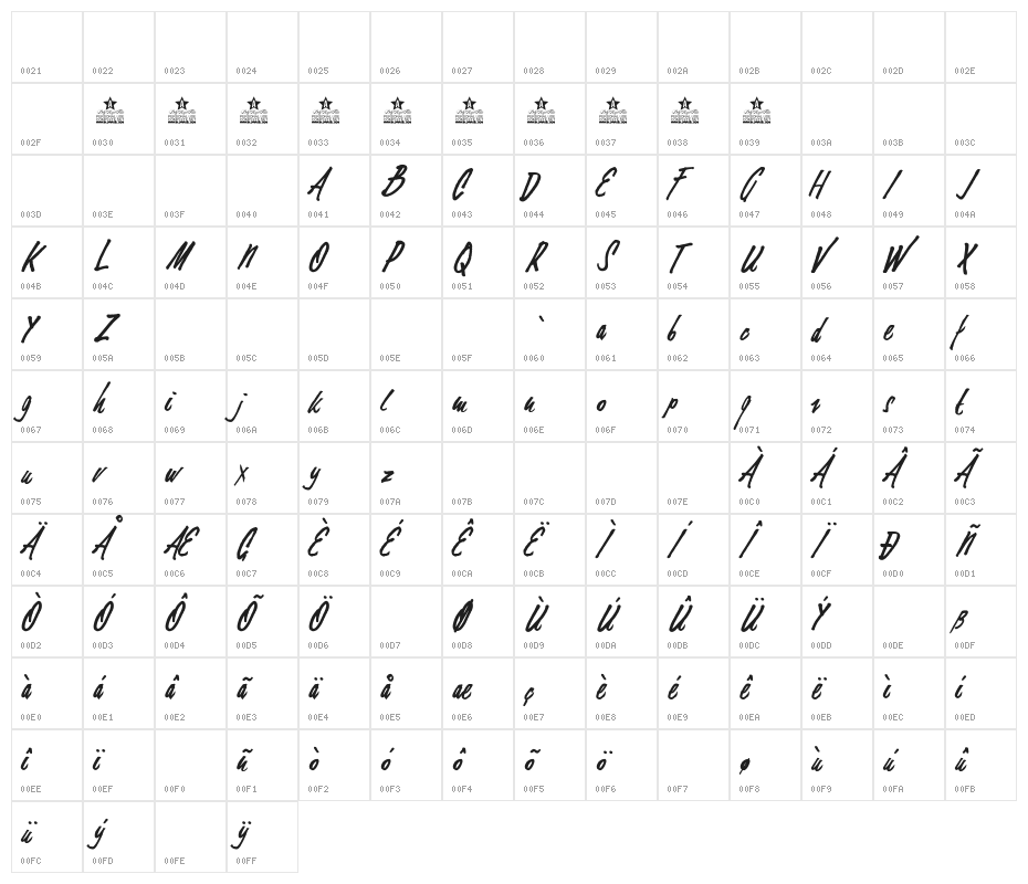 Elements Character Map