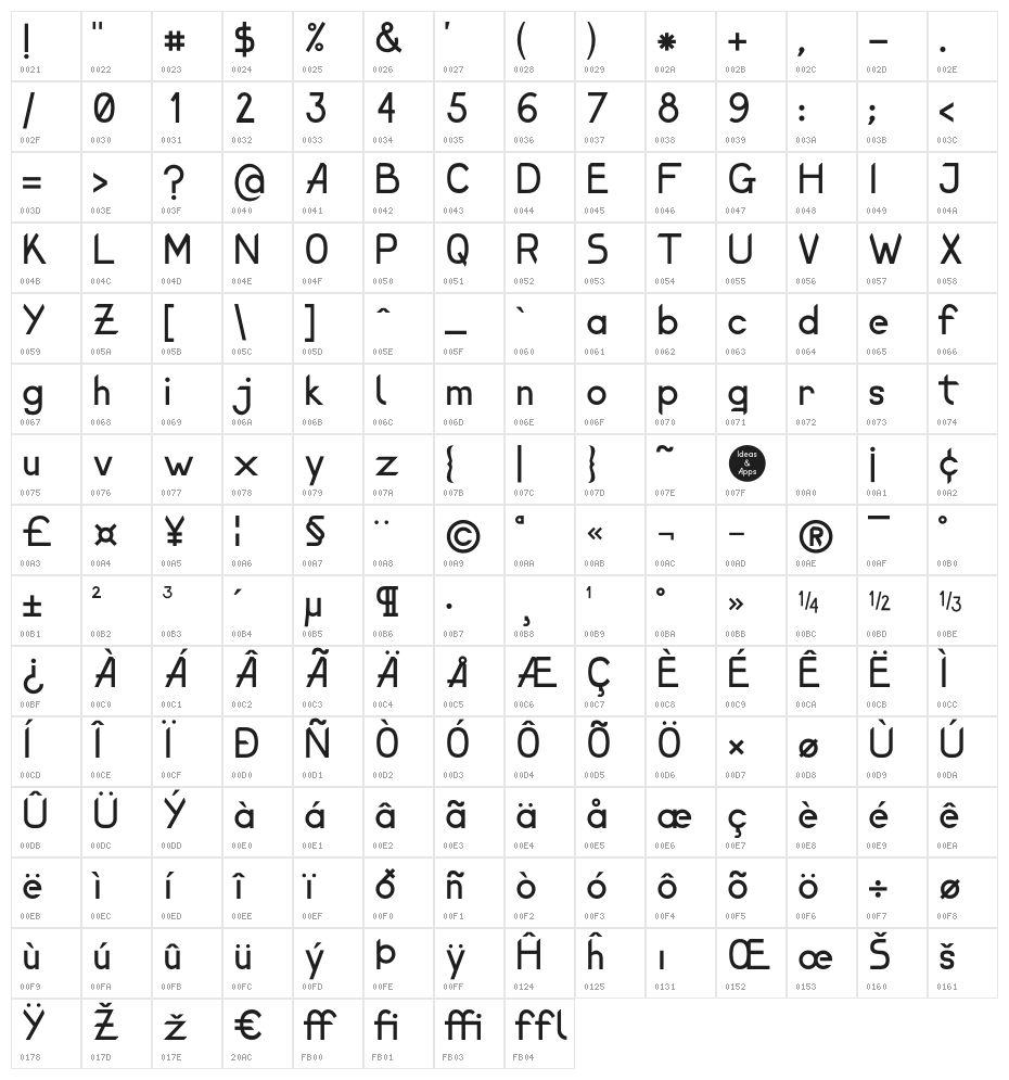 Elena Shine Character Map