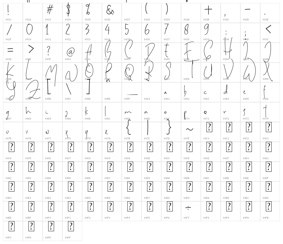 Eleonara Character Map