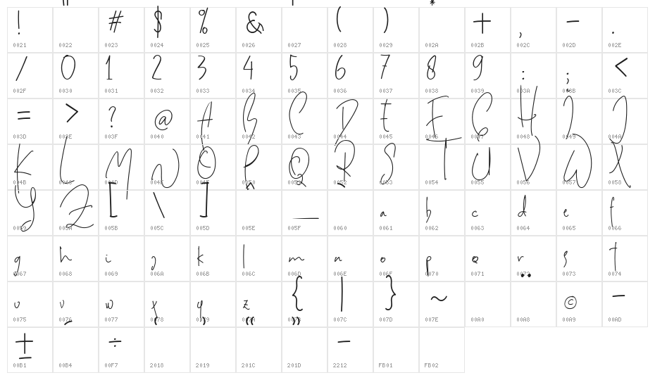 Eleonara Character Map