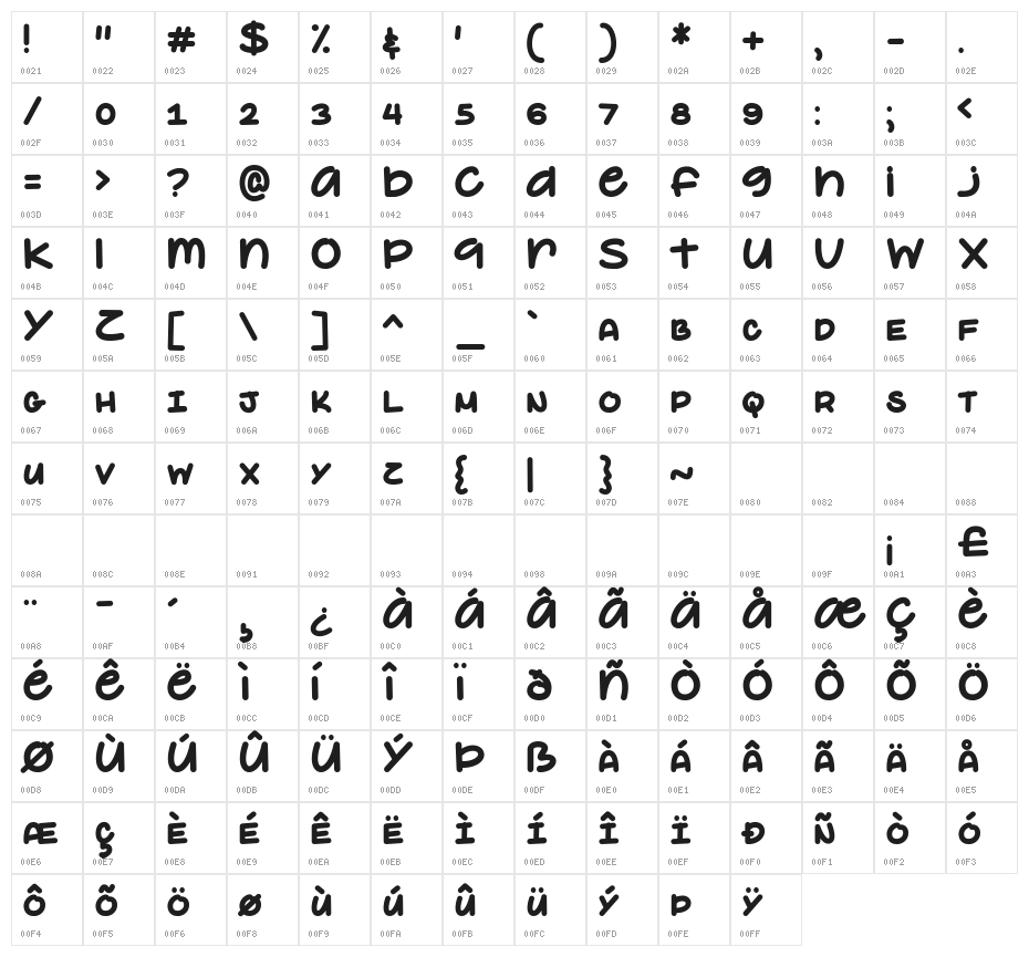 Elephant Ears Demo Character Map