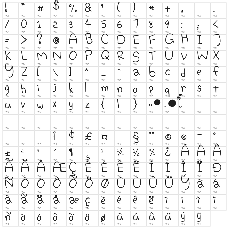 Elephant Hiccups Character Map