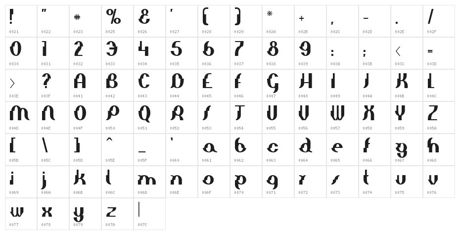 Elephant man Character Map
