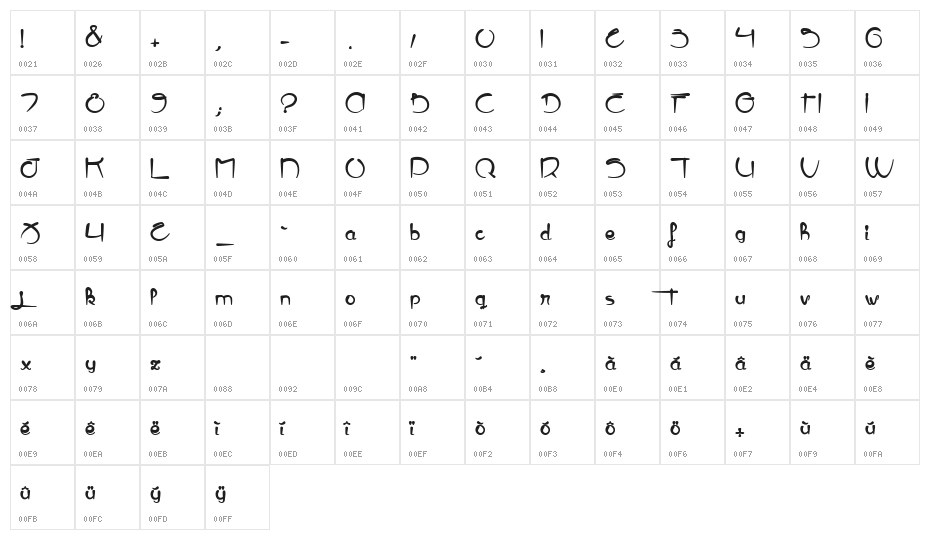 Elephant Character Map