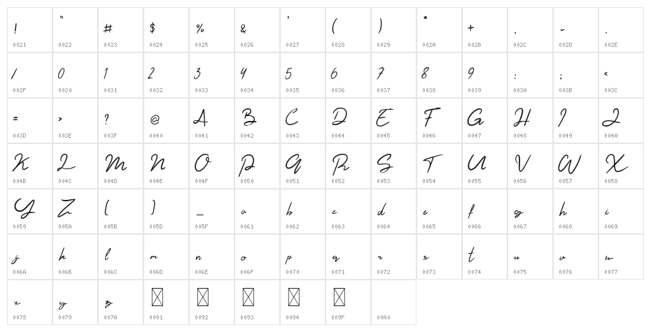 Elesty Character Map