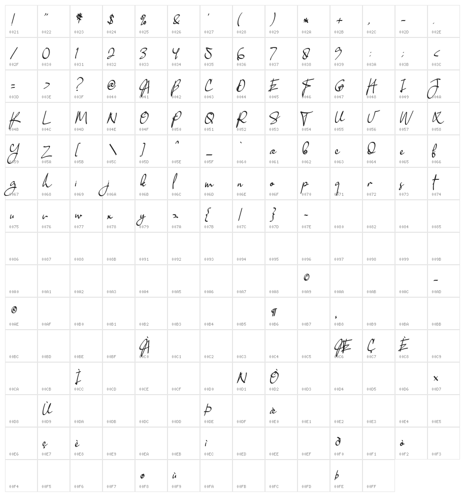 Elestyles Elegature Character Map