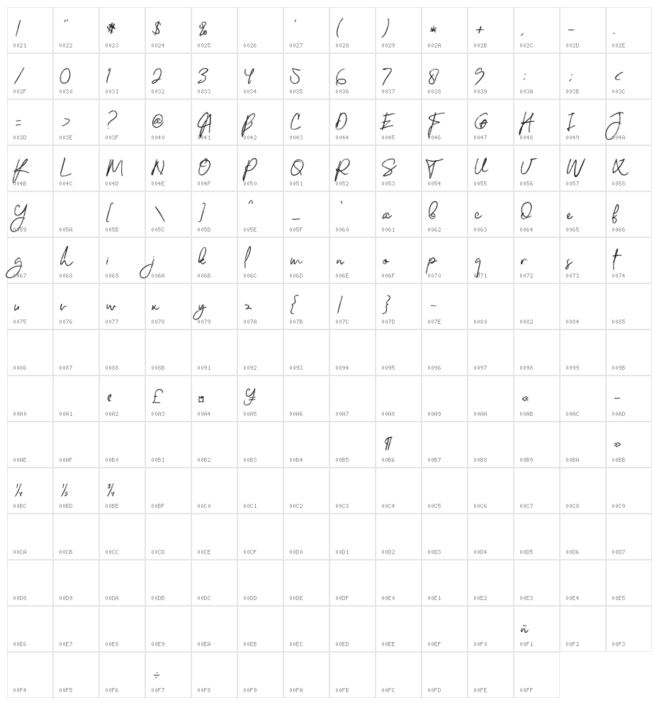 Elestyles Elegiant Character Map