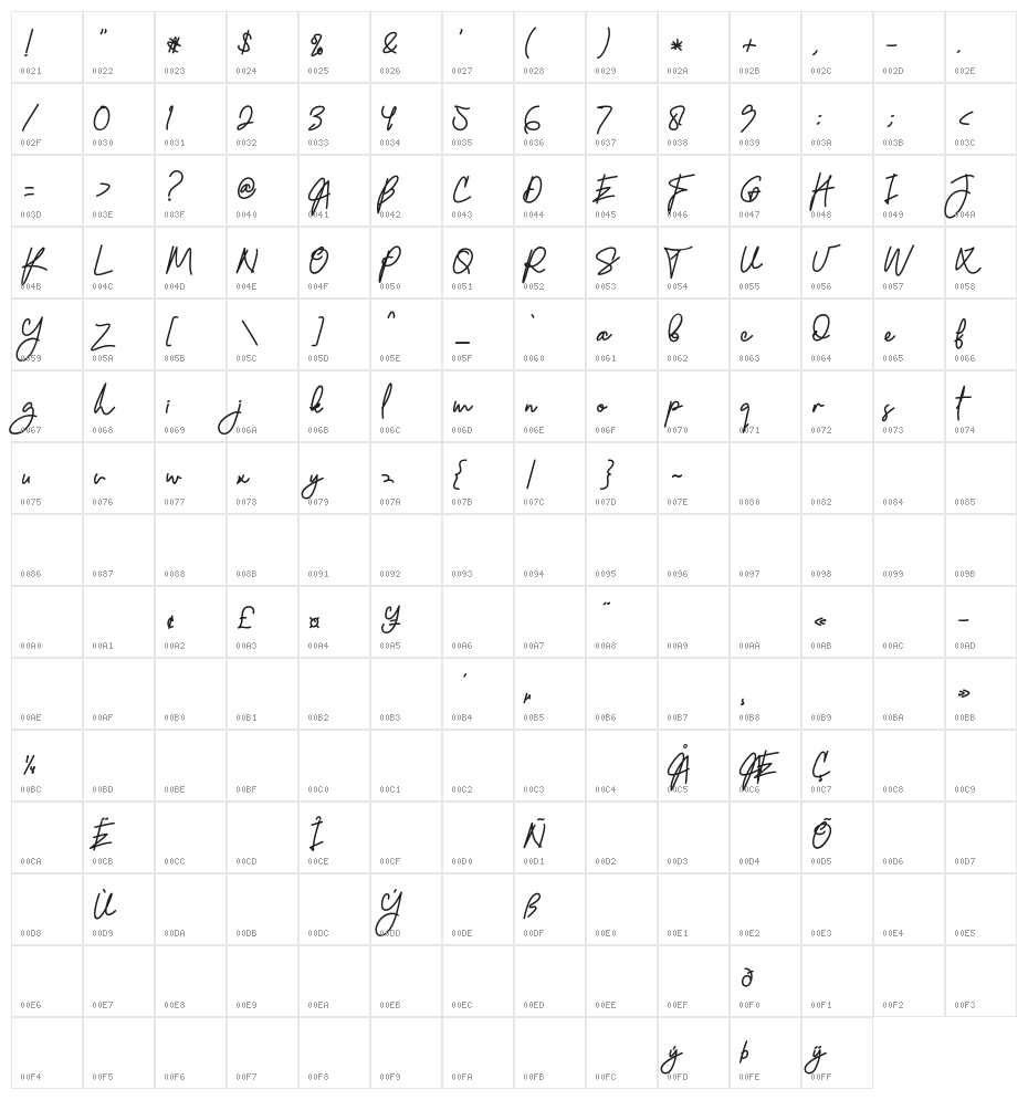 Elestyles Elegrand Character Map