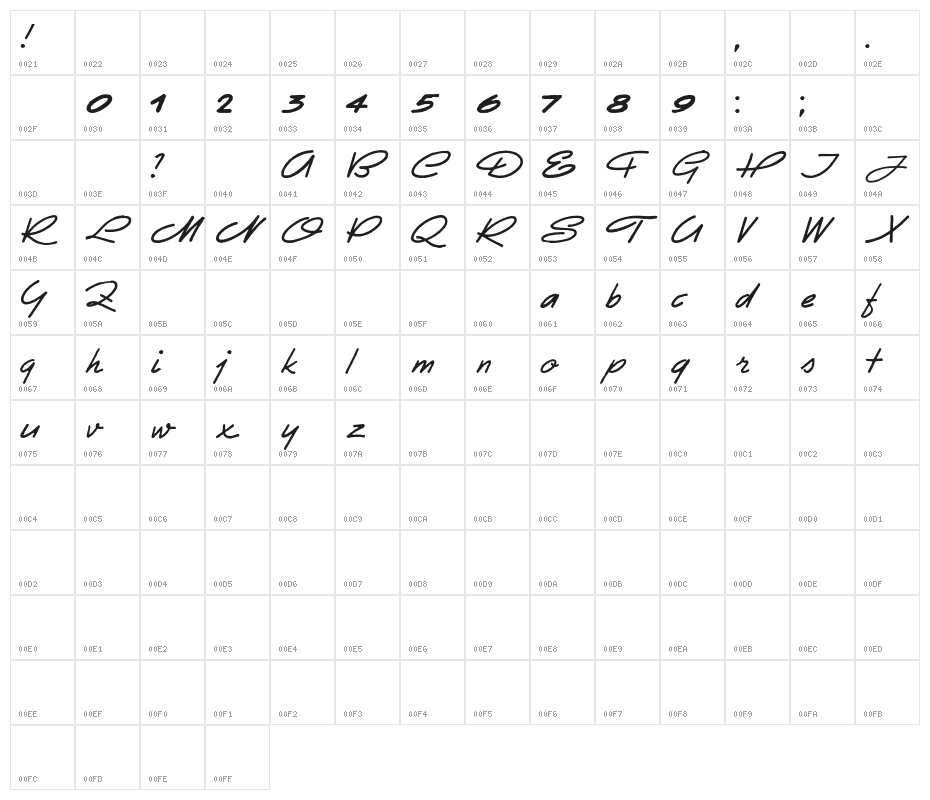 Eletroz Character Map