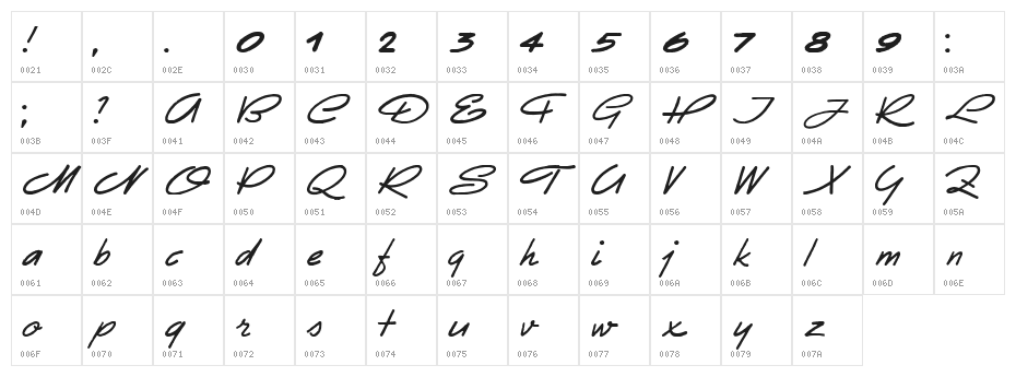 Eletroz Character Map