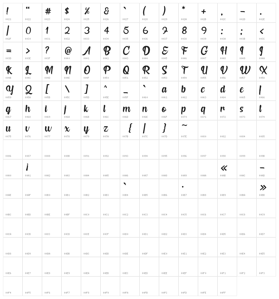 Elfeera Script Character Map