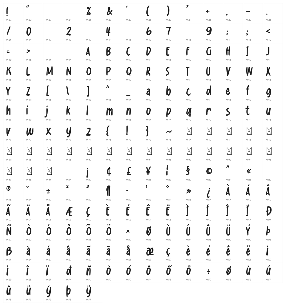 Elfinotes Character Map