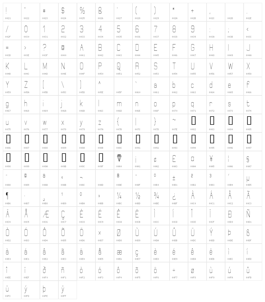 Elgethy Condensed Character Map