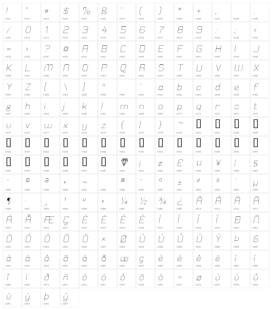 Elgethy Est Oblique Character Map