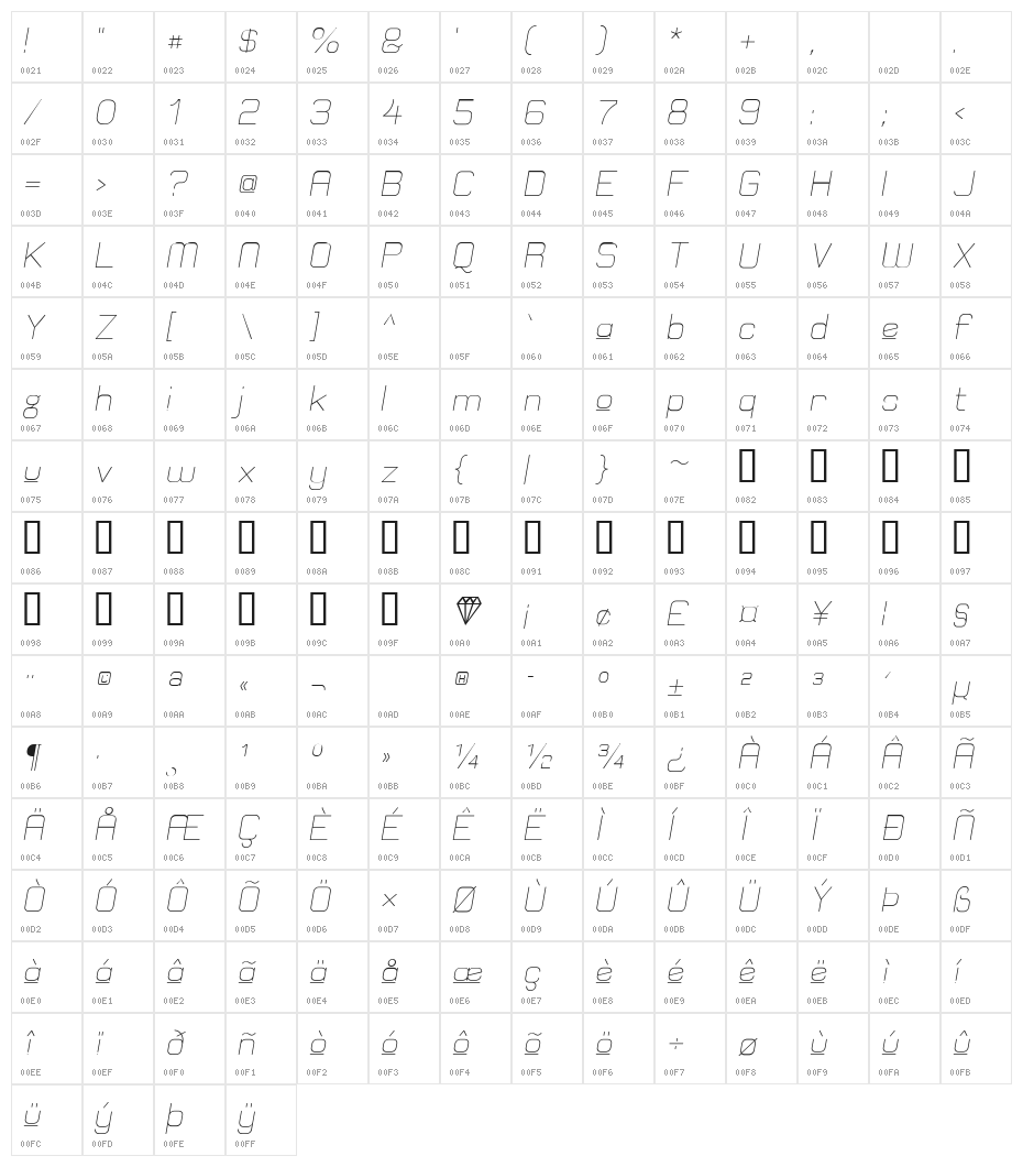 Elgethy Est Upper Oblique Character Map