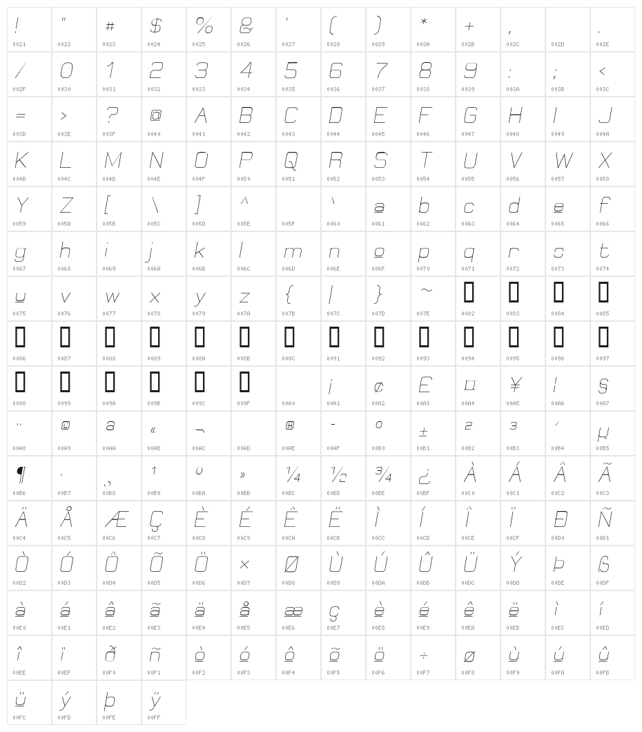 Elgethy Upper Oblique Character Map
